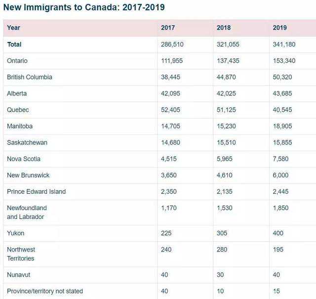加拿大萨省新移民政策（最新出炉：学对专业很重要加拿大大学就业排行榜）