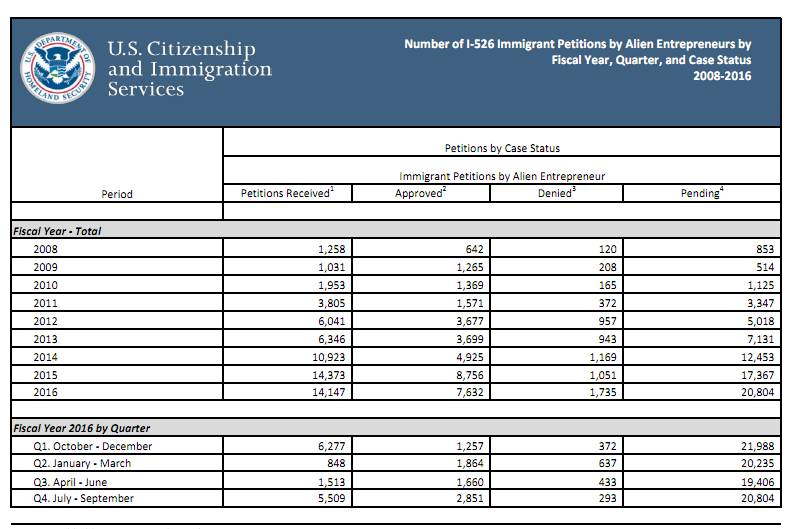 加拿大投资移民攻略（2020年8月26日：加拿大萨省技术移民最新筛选，最低分数