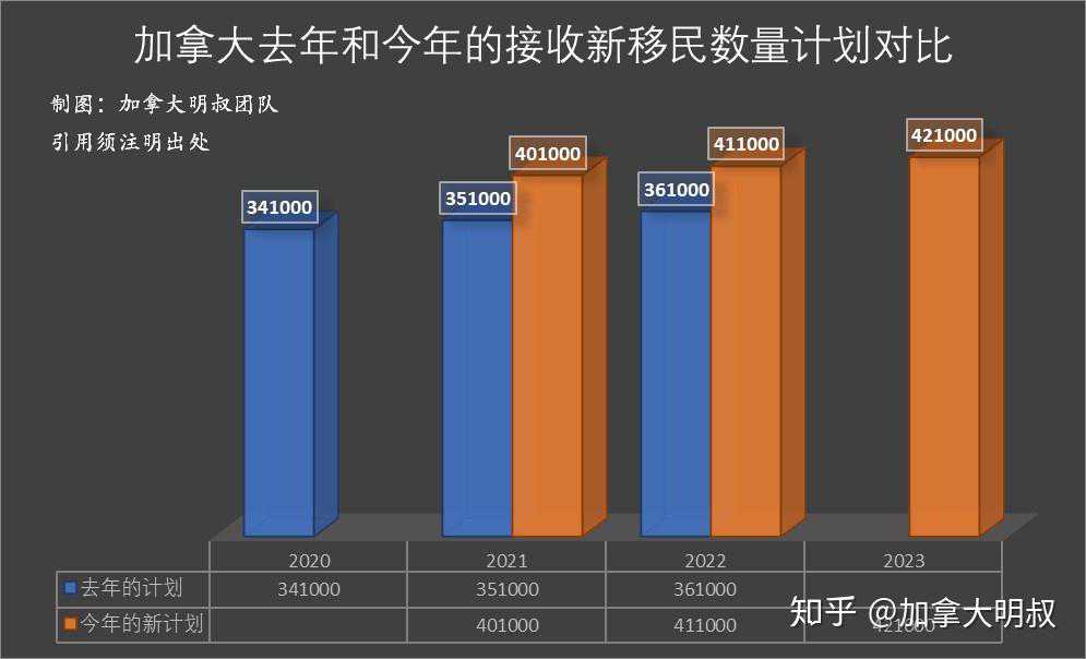 2019年5月萨省移民筛选{涨价也要凑热闹？萨省创业移民申请价格小幅上调}