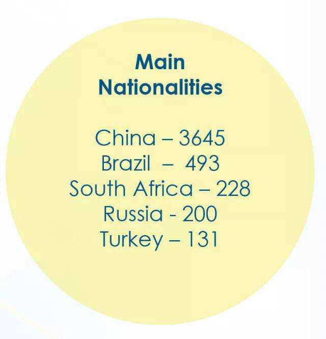 加拿大萨省就业移民【加拿大今年提高移民接收数量】