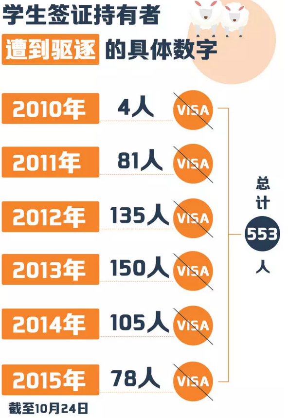 加拿大移民过得好吗【加拿大安省中学最新排名公布！】