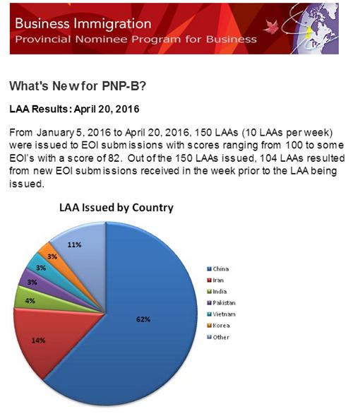bc省移民配额（加拿大BC省雇主担保移民TechPilot科技试点类别成为永久项目！）