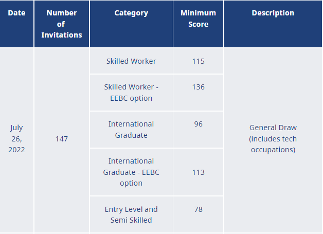 bc省移民配额（加拿大BC省雇主担保移民TechPilot科技试点类别成为永久项目！）