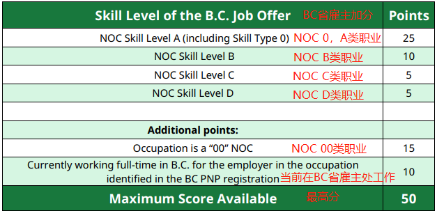 bc省提名经验移民【加拿大BC省企业家移民项目将于今年7月重新开放！】