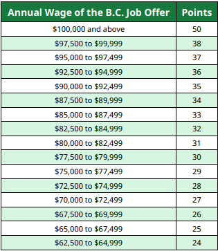 bc省提名经验移民【加拿大BC省企业家移民项目将于今年7月重新开放！】